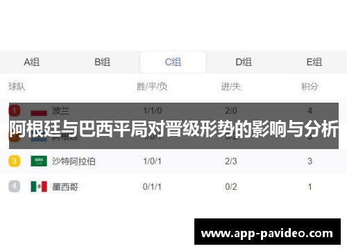 阿根廷与巴西平局对晋级形势的影响与分析